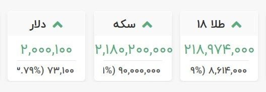 یامچی سسی | Yamchi sasii: 📸 دلار ۲۰۰ هزار تومان را رد کرد/ طلا در آستانه ورود به کانال ۲۲ میلیون تومان╭───🪐🫧🦋🫧🪐──╮ 🟣 "یامچی سسی"❇️ @Yamchi_sasii╰─