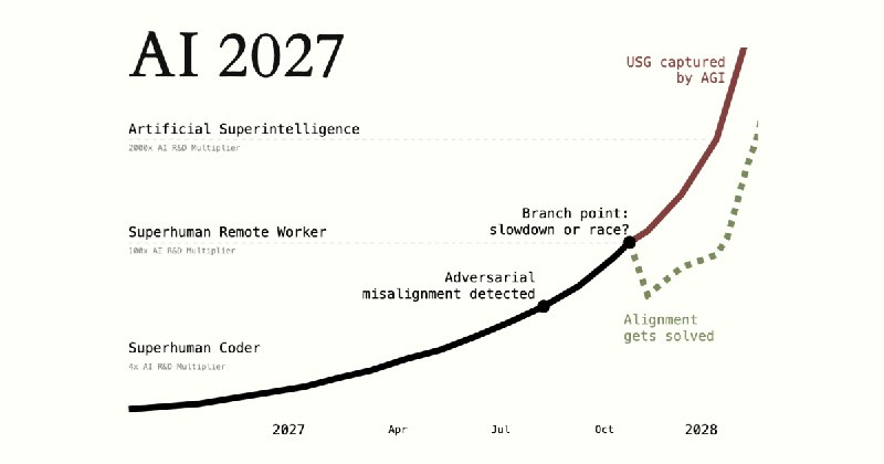 AI 2027