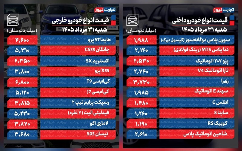 پایگاه خبری صدای بوکان: 🔻قیمت خودرو امروز ۳۱ مرداد ۱۴۰۵#صدای_بوکان را به دوستان خود معرفی کنید☑️ @sedayebokan ➖️➖️➖️➖️➖️➖️➖️ارسال مطالب و تبلیغا