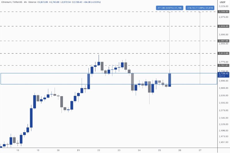 Image from a post by Kim & Crypto