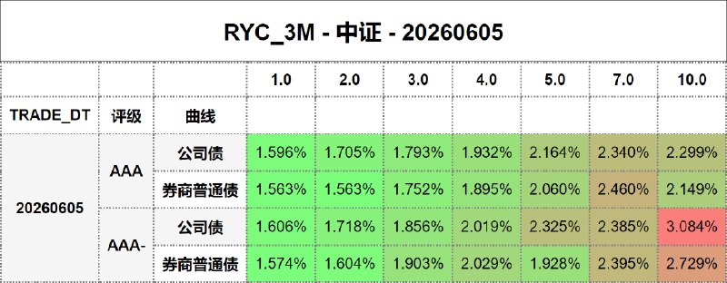 #骑乘收益 - 中证 - 20260605