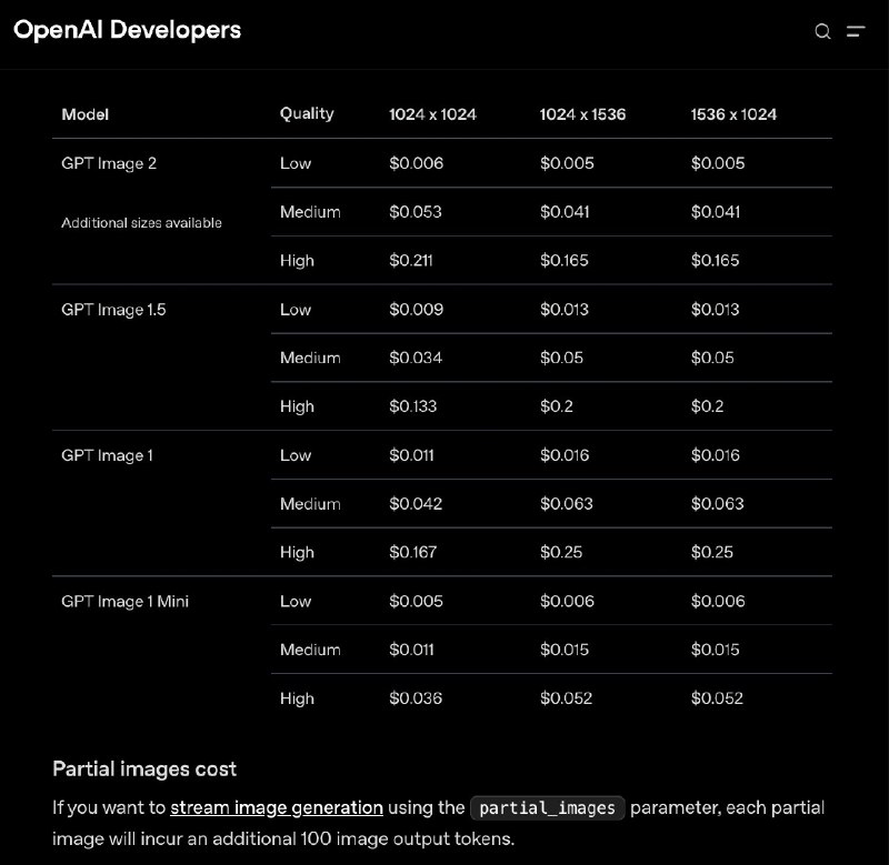 GPT Image 2 的 API 价格低得离谱比 banana 便宜很多就不说了它甚至比上一代 GPT Image 都便宜OpenAI 这是在做慈善啊