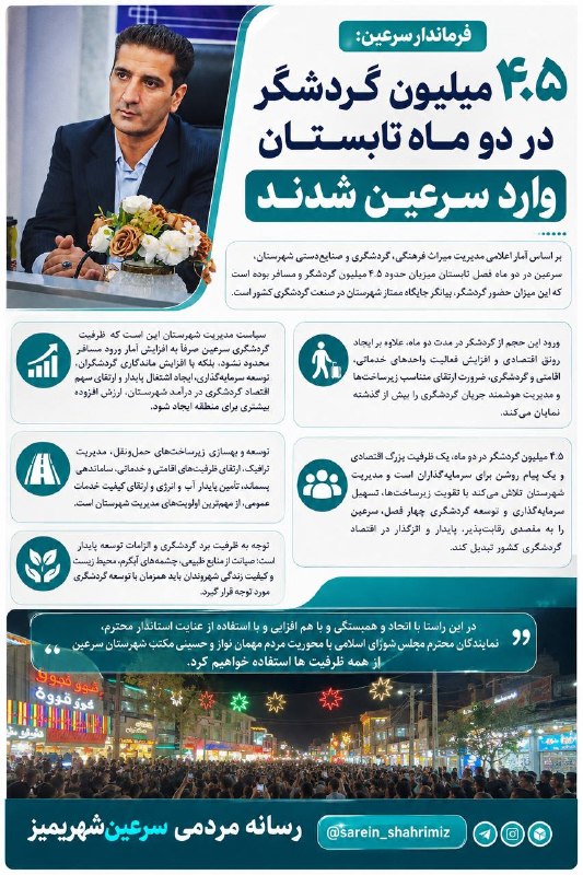 سرعین شهریمیز: #اخبار_سرعین ۴.۵ میلیون گردشگر در دو ماه تابستان به سرعین آمدند💬فرماندار سرعین از ورود حدود ۴.۵ میلیون گردشگر و مسافر در
