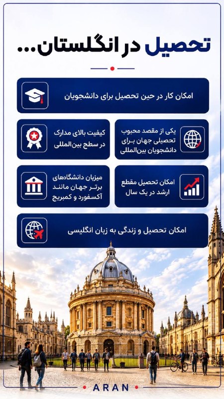 👩‍🎓ARAN ACADEMY: رسانه پست