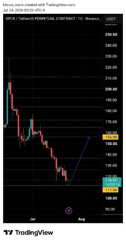 Bitco_iran: رسانه پست