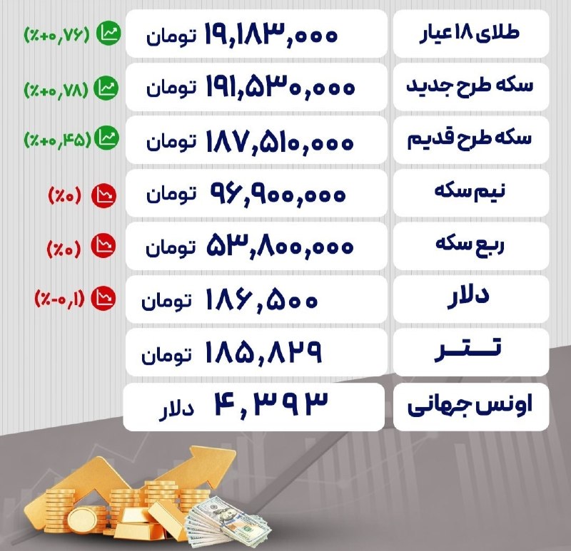 سبلان ما: 🔻آخرین قیمتها در بازار طلا، سکه و ارز🔹۲۶ مرداد ۱۴۰۵📩 ارتباط با ما: @Sabalanema_Admin✊🇮🇷✌️ @sabalanema