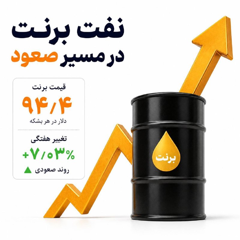 میز نفت: 👇👇 نفت در بازارهای جهانی همچنان رو به افزایش است.🌐🆔 @mizenaft