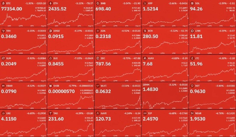 اخبار روز اقتصادی: ‼️در 1 ساعت گذشته، حدود 550,000,000 دلار از معاملات لانگ در کریپتو لیکویید شده.🔹️مدیریت ریسک و سرمایه و روانشناسی در مار