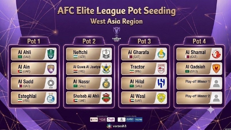 Esteghlal Twitter: فردا قرعهکشی لیگ نخبگان انجام میشه🥶با توجه به سید بندی از تیم های عربستانی به الاهلی نمیخوریم، اما احتمالا رویارویی با