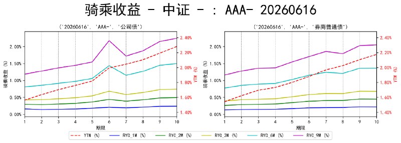 #骑乘收益 - 中证 - 20260616