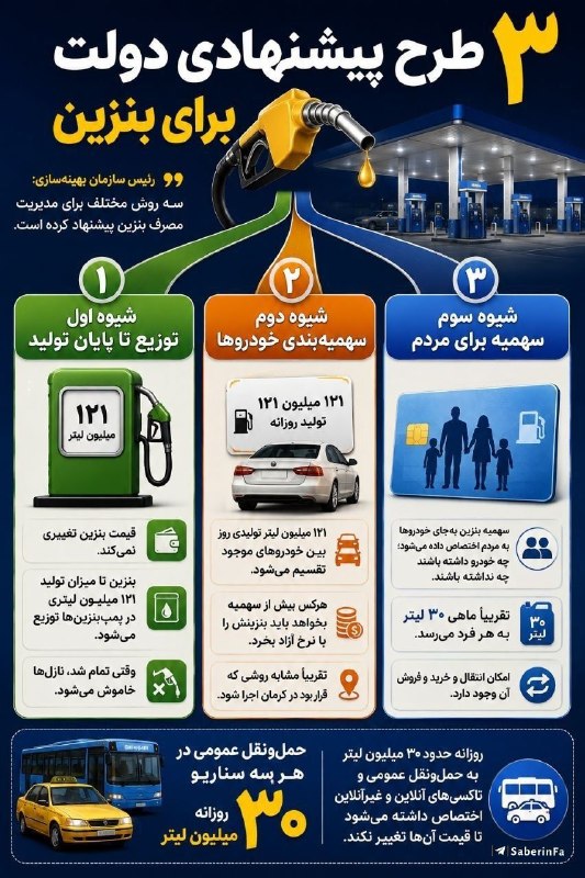 💚نظرقلی آنلاین💚: ✅ جزئیات سه طرح پیشنهادی دولت برای مصرف سوخت🍃🌺 @nazargolyonline