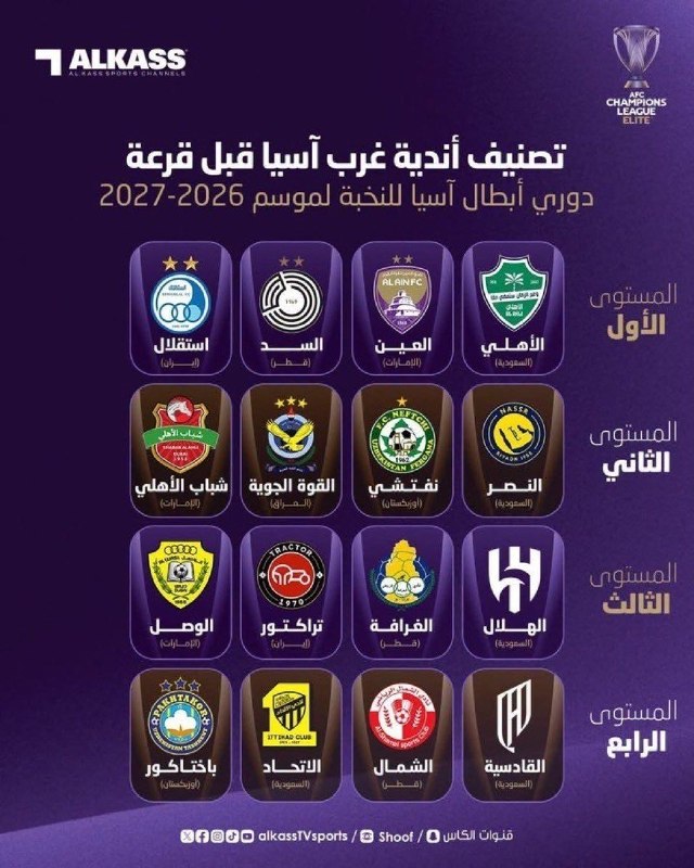 FootFun | فوتفان: سیدبندی لیگ نخبگان:سید یک: الاهلی عربستان العین امارات السد قطر استقلال ایران سید دو: النصر عربستان نفتچی ازبکستان نیروی