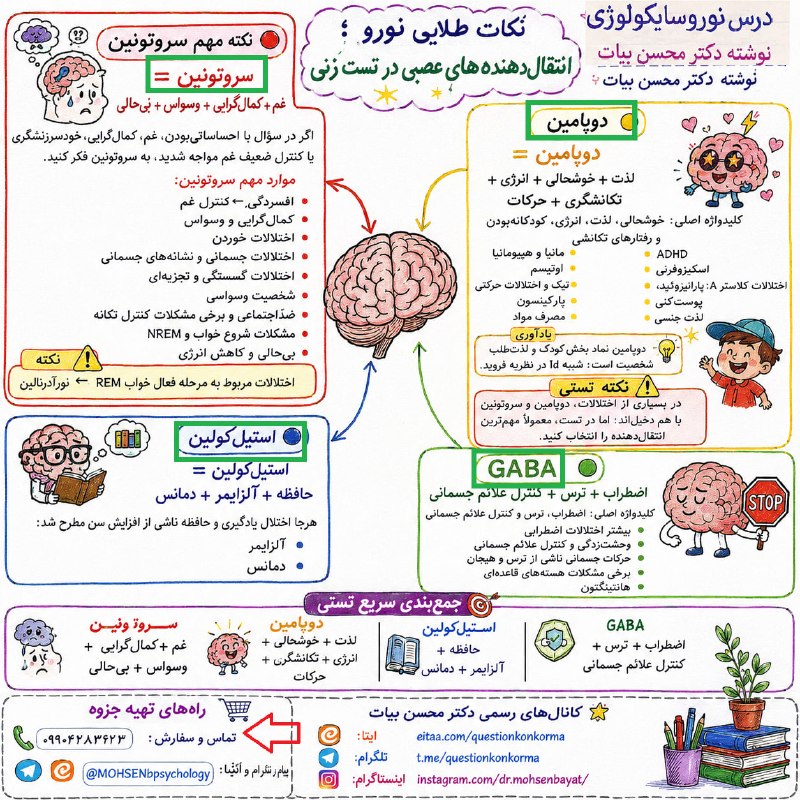 مقاله، پایان نامه، رساله، کتاب، استخدامی.مشاوره کنکوری: مهم ترین نکات کنکوری انتقال دهنده های عصبی از دل تست ها کشیدم بیرونمخصوص کنکور ارشد و دکتریآزمون صلاحیت حرفهای روانشنا