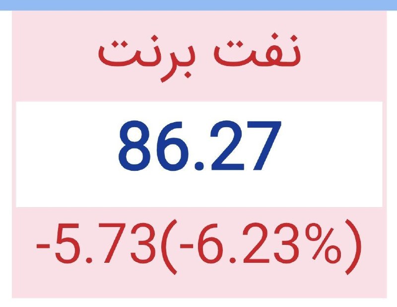 اسکان نیوز: 🔻نفت برنت ۸۶.۲ دلار @eskannews_com | اسکان نیوز