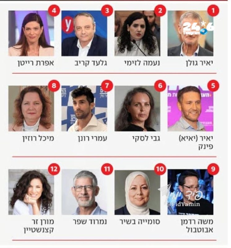 🇮🇱 אם הימין לא יסתער על הקלפיות, אלה יקבלו החלטות עבורנו. ובמצב כזה, אפשר לקפל. הבחירות הקרובות הן מלחמה…