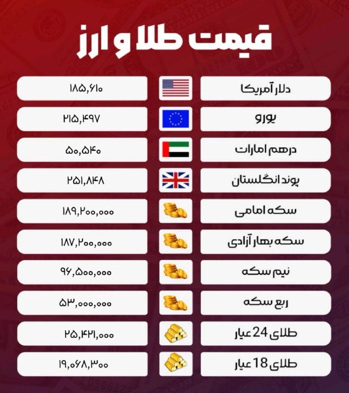 ایران نیوز: 🔴 قیمت طلا و دلار/۲۶ مرداد ۱۴۰۵@IRanNews