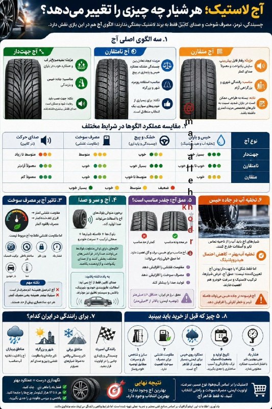 🔧مکانیک_خودرو🔧: 🚨آج لاستیک، هر شیار چه چیزی را تغییر می‌دهد؟🆔 @mccanico