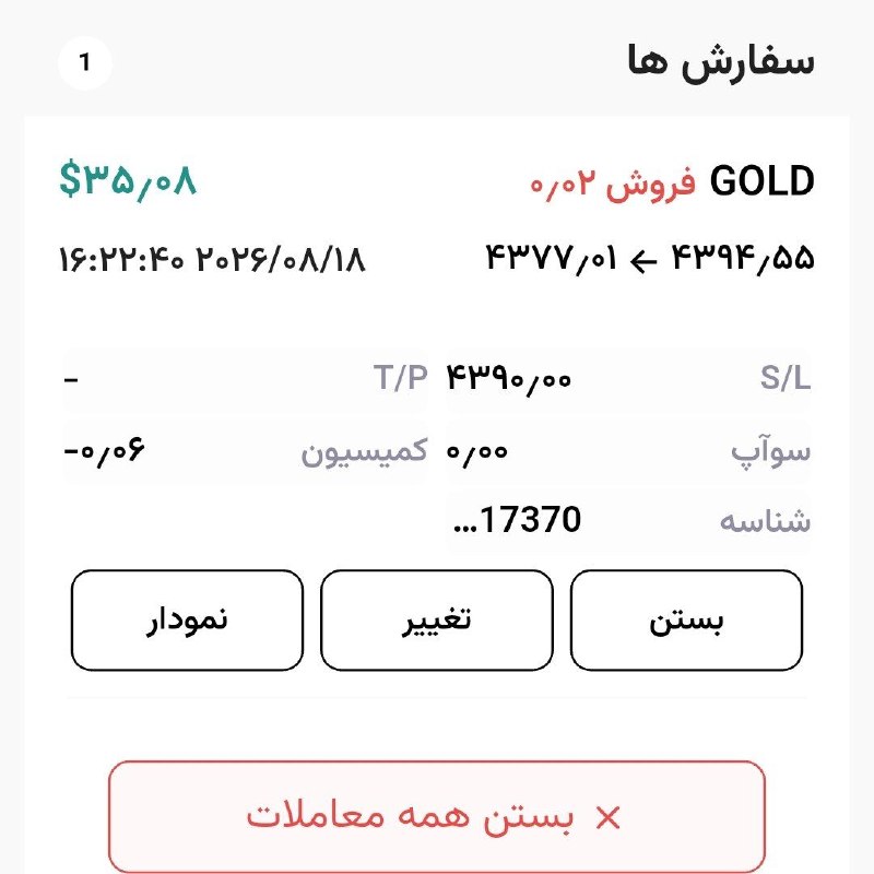 تحلیل تکنیکال بازار: #انس گپ منفی پر نشده تبدیل به بریک ای وی گپ میشه و قدرت اصلاح رو بالا میبره