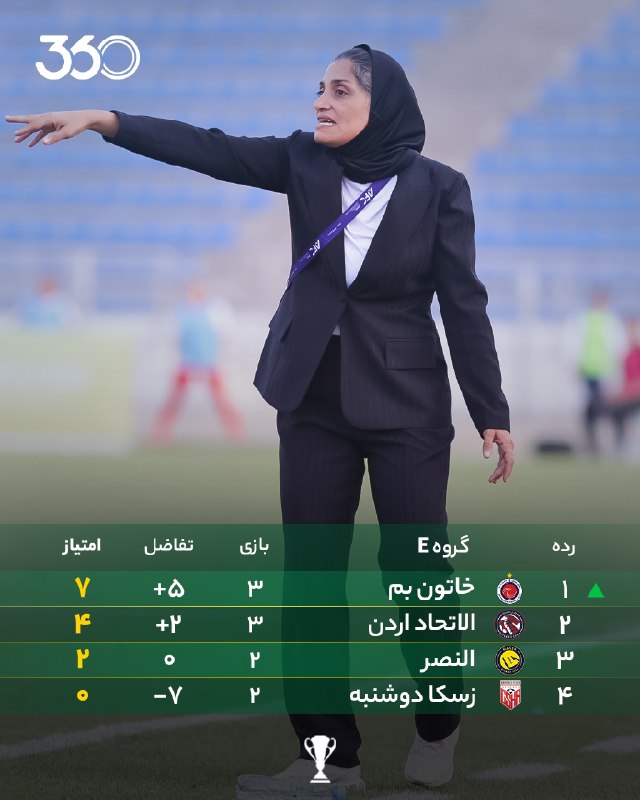 FIFA News 90: ماموریت صعود با موفقیت انجام شد📊 جدول ردهبندی گروه E مرحله انتخابی لیگ قهرمانان فوتبال زنان آسیا☄️ خاتون ایران برای سوم