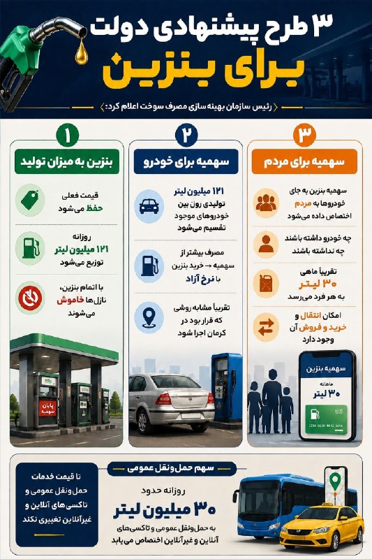 روزنامه جوان 🇮🇷: 📸 ۳ طرح پیشنهادی دولت برای بنزین🇮🇷 @NewsJavan