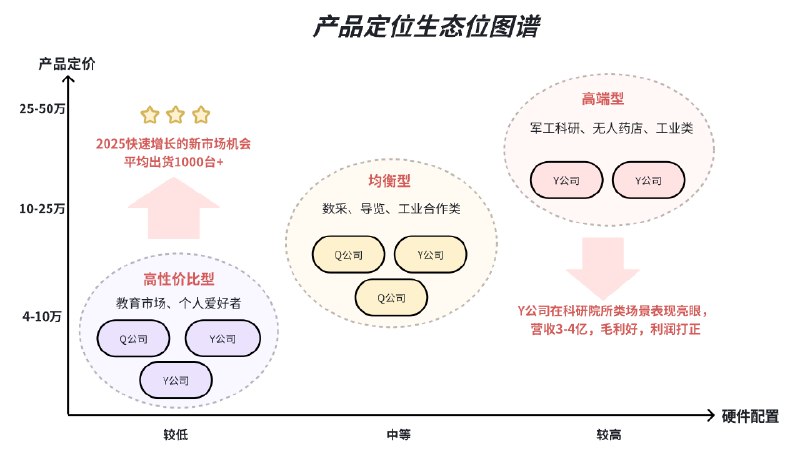 宇树王兴兴说今年人形爆单？深度聊了13家一线具身智能公后的商业化真相（截止5月）：1. 技术落地至少还需要三五年或更久，摇操商业模式需要考虑承压能力