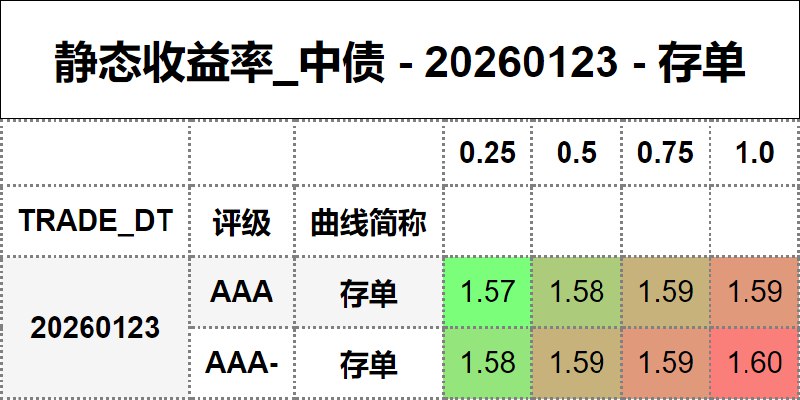 #静态收益率_中债 20260123