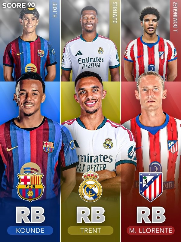 BistodoTweet | بیست و دو ⚽: اقای یه سوال الان رئال توی خط دفاعی سمت چپ کوکوریا و کارراس رو داره که بازیکن فیکسش از بازیکنای فیکس رقیب و بازیکن ذخیره