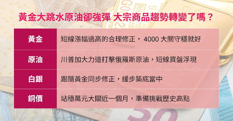 黃金大跳水原油卻強彈 大宗商品趨勢轉變了嗎？