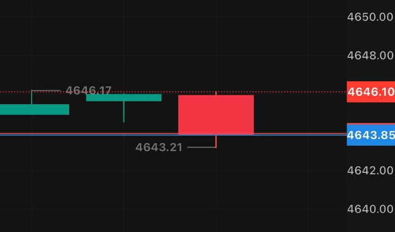 FX GOLD | سیگنال انس طلا: 🔴طلا اومد ۴۶۴۶ فروش بزن حد ضرر ۴۶۴۸.۵4643✅اینم ۳۰ پیپ دیگهنوشببند