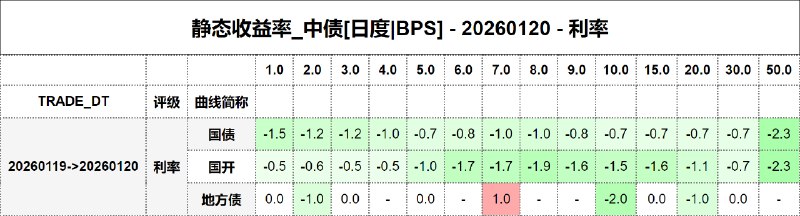 #静态收益率_中债 20260120