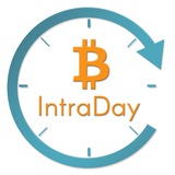 BTC Intraday