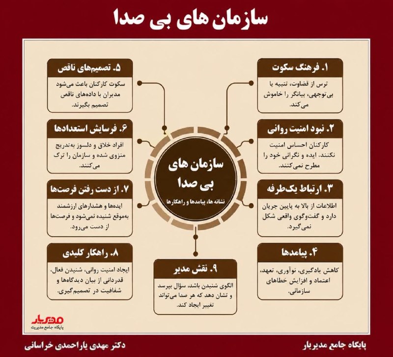 مدیریار | Modiryar: ✍ سازمان های بی صدا✅ #سازمان‌_های_بی‌_صدا الزاماً سازمان‌هایی نیستند که در آن‌ها تعارض یا نارضایتی وجود ندارد؛ گاهی سکوت