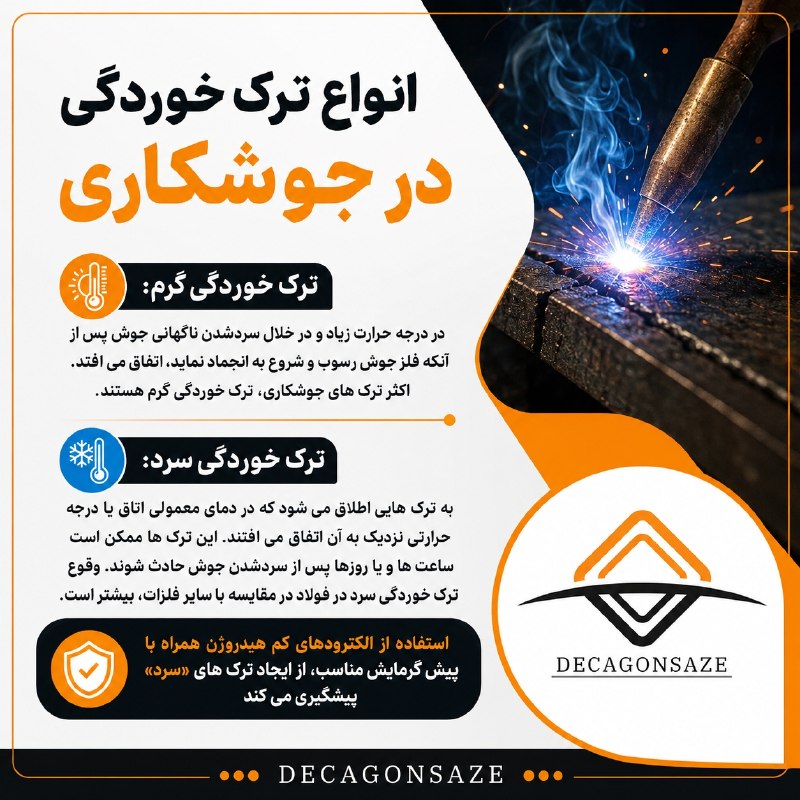 مقررات ملی ساختمان: 💢 ترک خوردگی در جوشکاری ✍️جهت قبولی در آزمون کارشناس رسمی رشته راه و ساختمان سال ۱۴۰۵ کلمه قبولی را به آیدی زیر ارسال کن