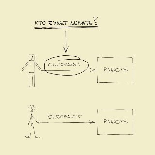 Тренд дня: Ну и кто будет трахаться с введением в курс дела ИИ-агентов? 1. На рынке ИИ-решений обнаружилась отличная ниша 🚀 Ведь ИИ-агенты должны заменять живых сотрудников. Однако нового сотрудника нужно сначала «онбордить» — то есть ввести в курс того, к