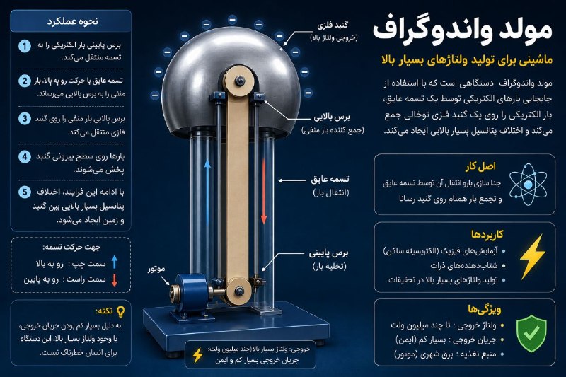 فيزيك نيما نوروزی ( نهایی و کنکور ): رسانه پست