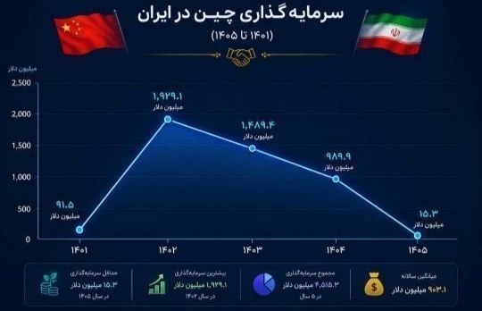 سپاه قدس🇮🇷: 🔴 گروه «فقط غرب» به دنبال چیست؟🔹در خصوص موضوع مطرح شده در گزارش مغرضانه میز نفت نکات زیر قابل توجه است:🔹 آمارهای نابرابر
