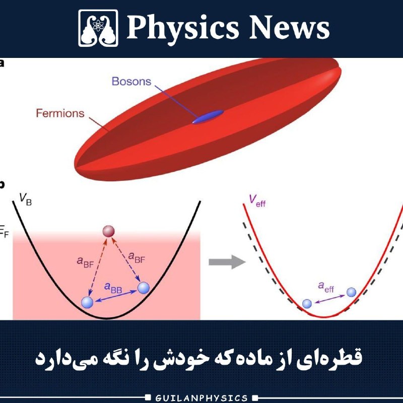 انجمن علمی فیزیک گیلان: «قطره‌ای از ماده که خودش را نگه می‌دارد»فیزیکدانان دانشگاه Monash پیش‌بینی کرده‌اند که بوزون‌ها و فرمیون‌ها می‌توانند در