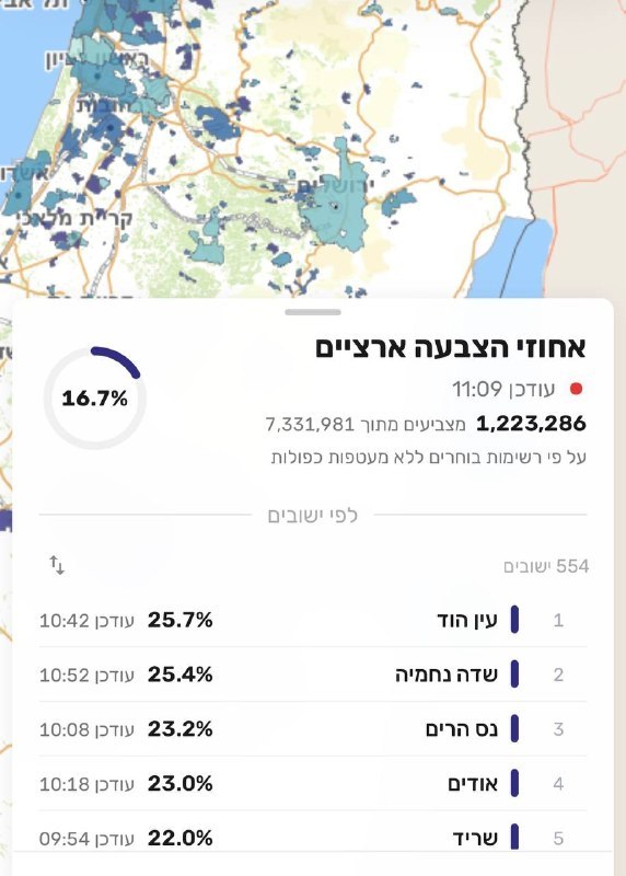 דין פישר