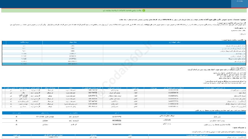 کدال۳۶۰: #قثابتتصمیمات #مجمع_عمومی_عادی به طور فوق العاده #دوره_12_ماهه منتهی به 1405/04/31 شرکت #کارخانه_های_تولیدی_و_صنعتی_ثابت