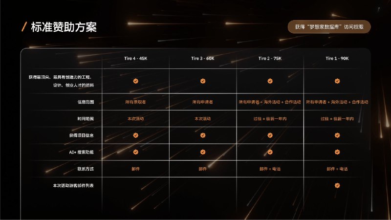 今年 AdventureX 通过售卖参赛者的隐私数据来做商业化是我完全没想到的…现在的年轻人真会玩视规则为无物这个活动的性质已经彻底变了参赛者的称号是梦想家…用隐私换梦想钱还给别人赚走亏得有点大了今年 AdventureX 通过售卖参赛者的隐私数据来做商业化是我完全没想到的…现在的年轻人真会玩视规则为无物这个活动的性质已经彻底变了参赛者的称号是梦想家…用隐私换梦想钱还给别人赚走亏得有点大了