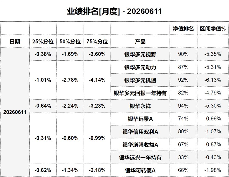 #业绩排名[月度] - 20260611