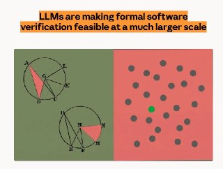 Claude produced assembly-level crash-freedom proofs for 239 entry points across 123 OSS-Fuzz libraries