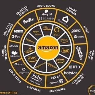 𝐂𝐢𝐯𝐢𝐥 𝐄𝐧𝐠𝐢𝐧𝐞𝐞𝐫𝐢𝐧𝐠 Telegram Group Link