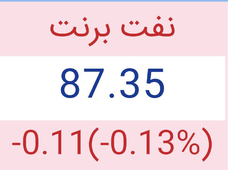 بورس | سهام | آكادمى كارو: يكم از منطقه تنش فاصله گرفته و مثكه قرار نيست ٢٠٠ دلار بشه😉