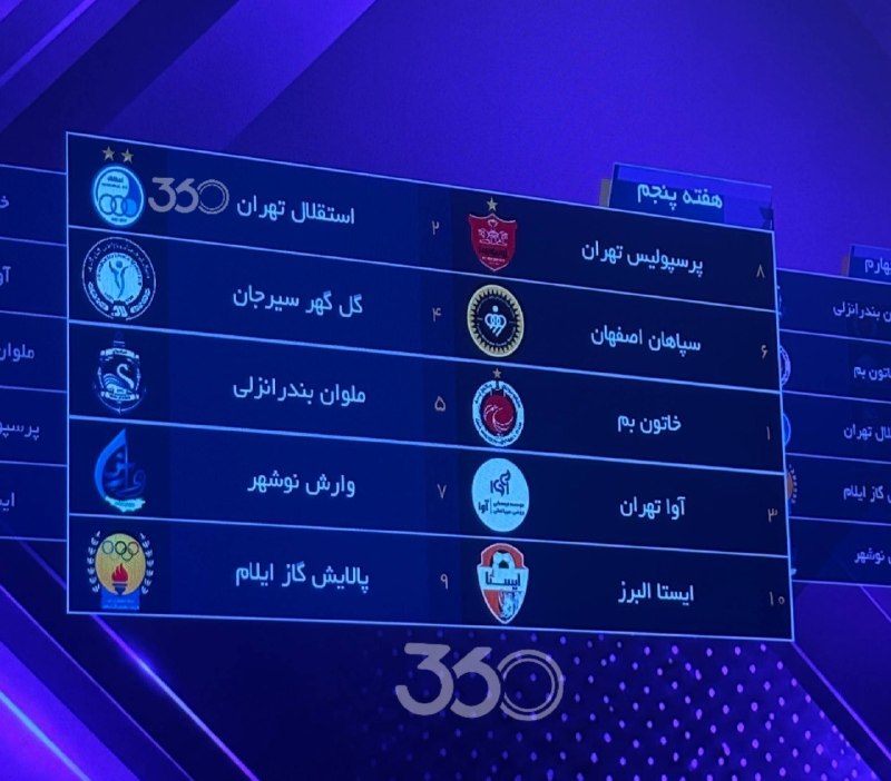 مدارا: داربی استقلال و پرسپولیس در لیگ برتر زنان؛ هفته پنجم🔹قرعه‌کشی نوزدهمین دوره لیگ برتر فوتبال زنان ایران برگزار شد و استقل