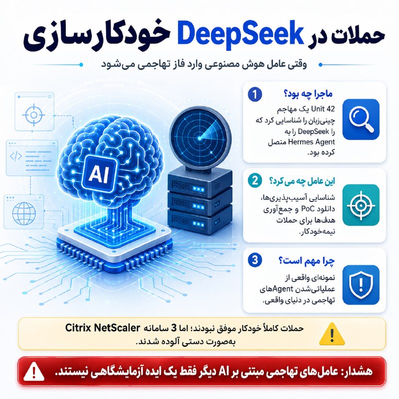 لیان - آموزش امنیت و تست‌نفوذ: ⚠️ وقتی DeepSeek وارد فاز حمله سایبری می‌شودپژوهشگران Unit 42 یک مهاجم چینی‌زبان را شناسایی کرده‌اند که مدل هوش مصنوعی D