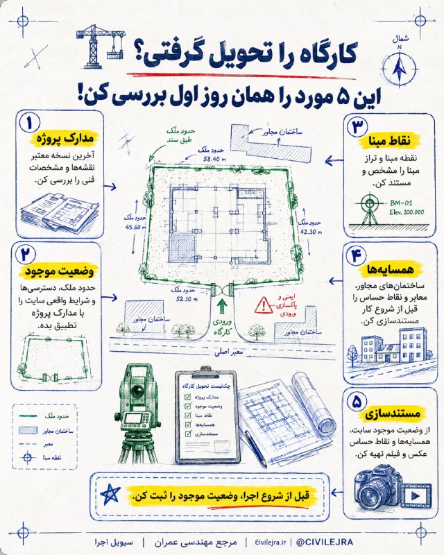 کانال مهندسین عمران: 🏗 کارگاه را تحویل گرفتی؟همان روز اول، این ۵ مورد را بررسی و مستند کن:مدارک پروژه، وضعیت موجود ملک، نقاط مبنا، همسایه‌ها 