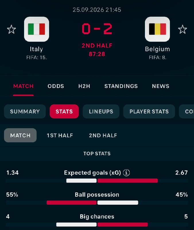 Image from a post by Bookmakers - Prediction.Tips.Tipsters.Bet on sport.Bookmaker.Bonus.Forecast.