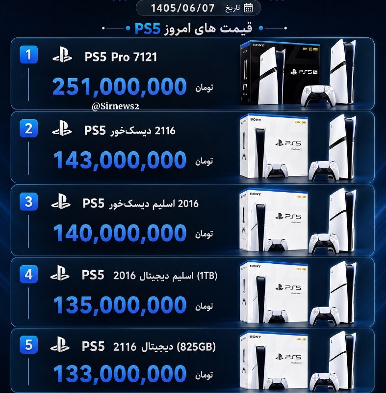 [ آقای اقتصاد ]: قیمت‌های امروز PS5 🎮یک زمانی با پول یک خودروی صفر نهایتاً کنسول بازی می‌خریدی. امروز با پول یک کنسول بازی، می‌توانستی چن