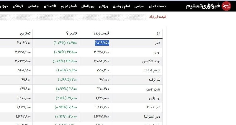 مدارا: 🔹اعلام نرخ دلار در سایت خبرگزاری تسنیمنرخ دلار: ۲۰۱.۹۰۰ تومان@modara_ir
